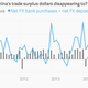 Image for article titled China’s shadow banking is back with a vengeance—and it brings bad omens with it